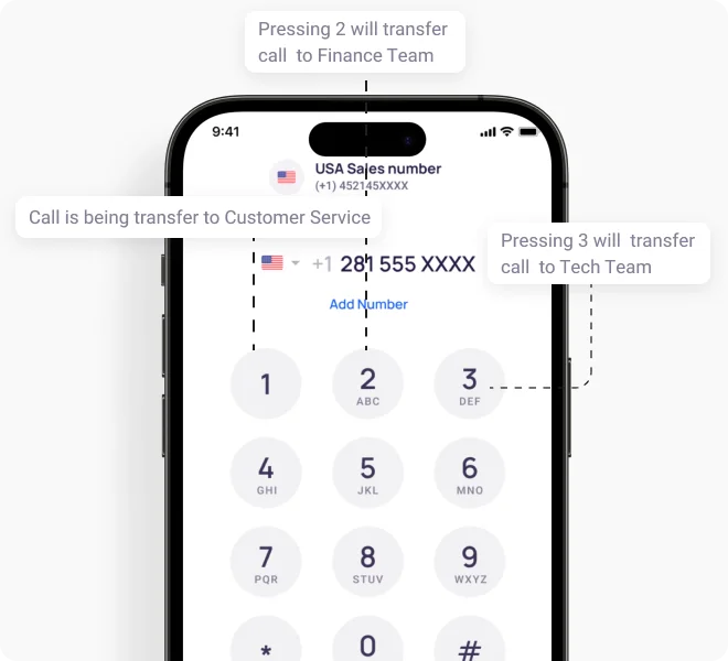 call routing interactive voice response