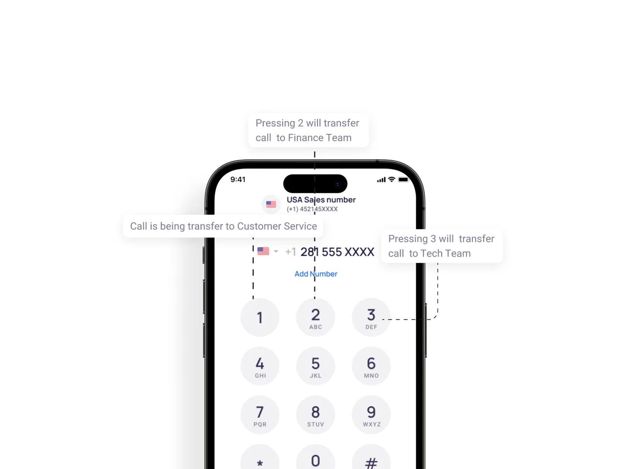 call-routing-what-is-call-routing