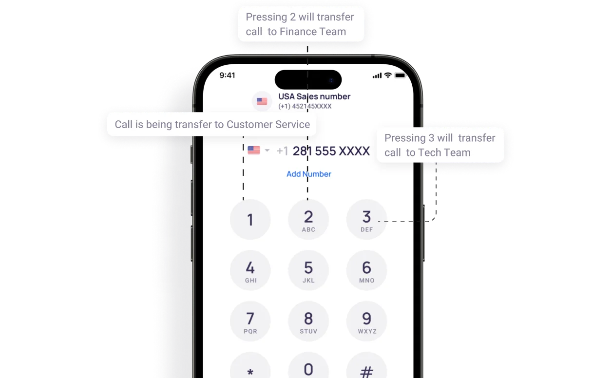 feature call routing