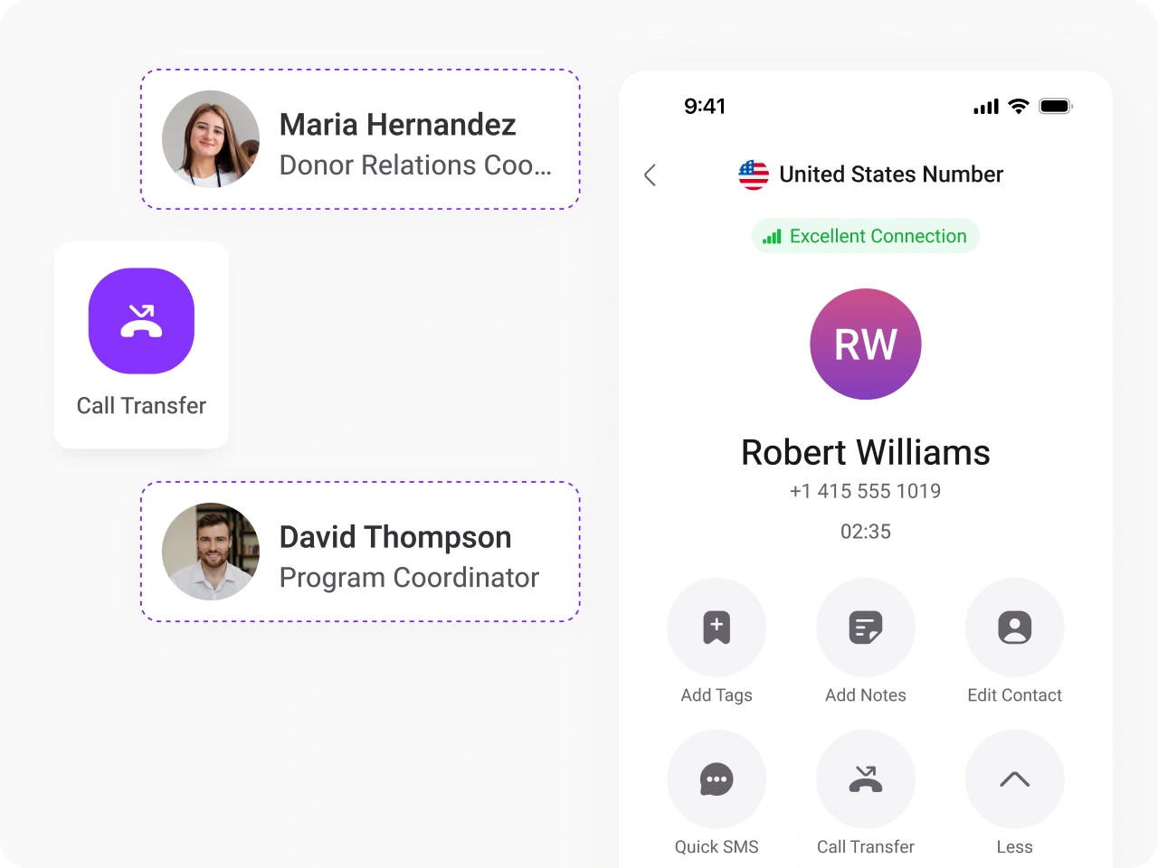 connect callers to the right person non profit image