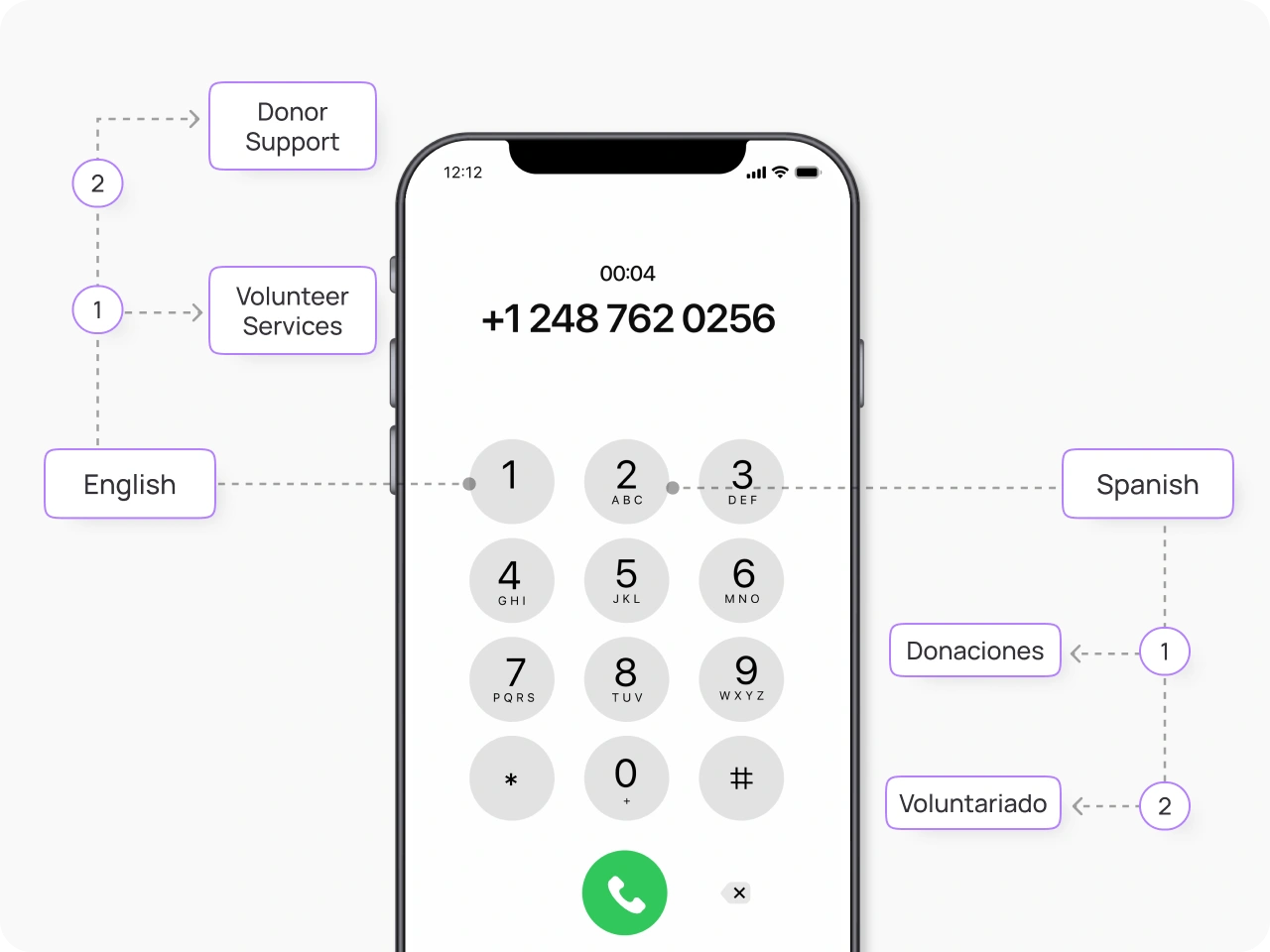 manage every call with confidence non profit image