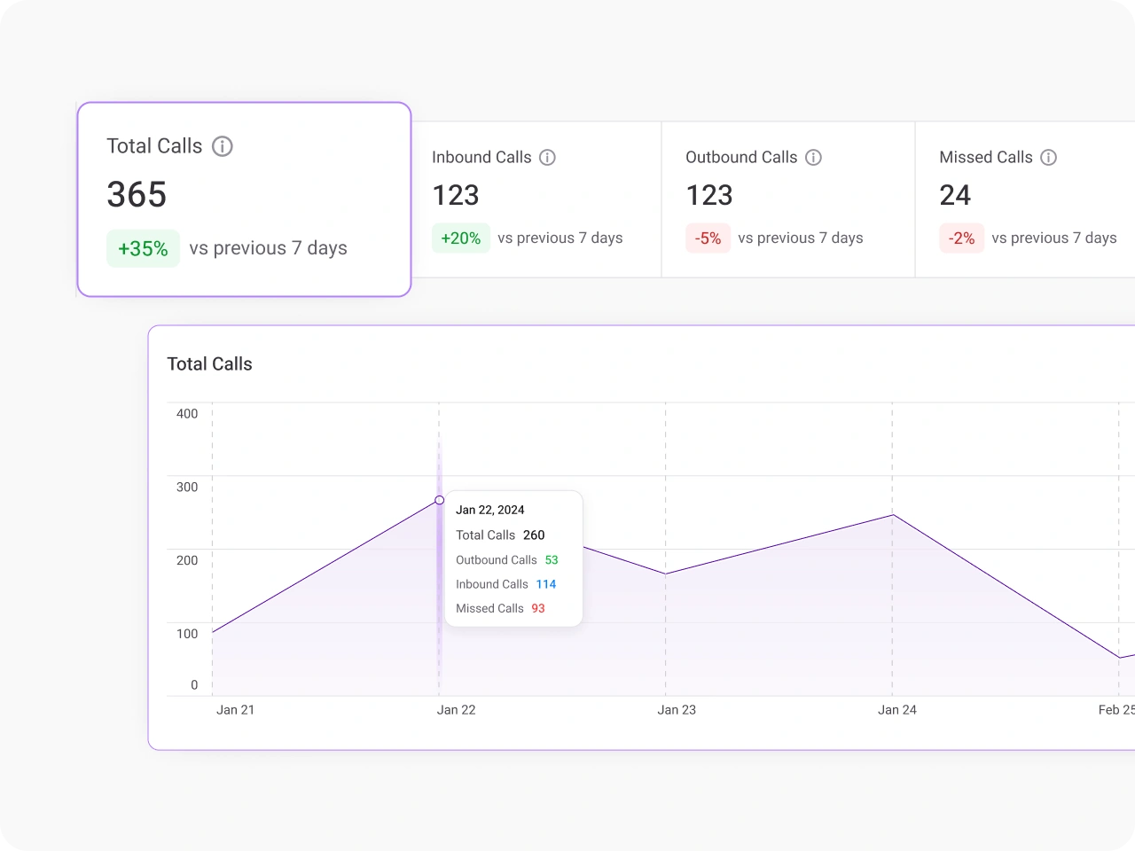 track engagement and team performance non profit image