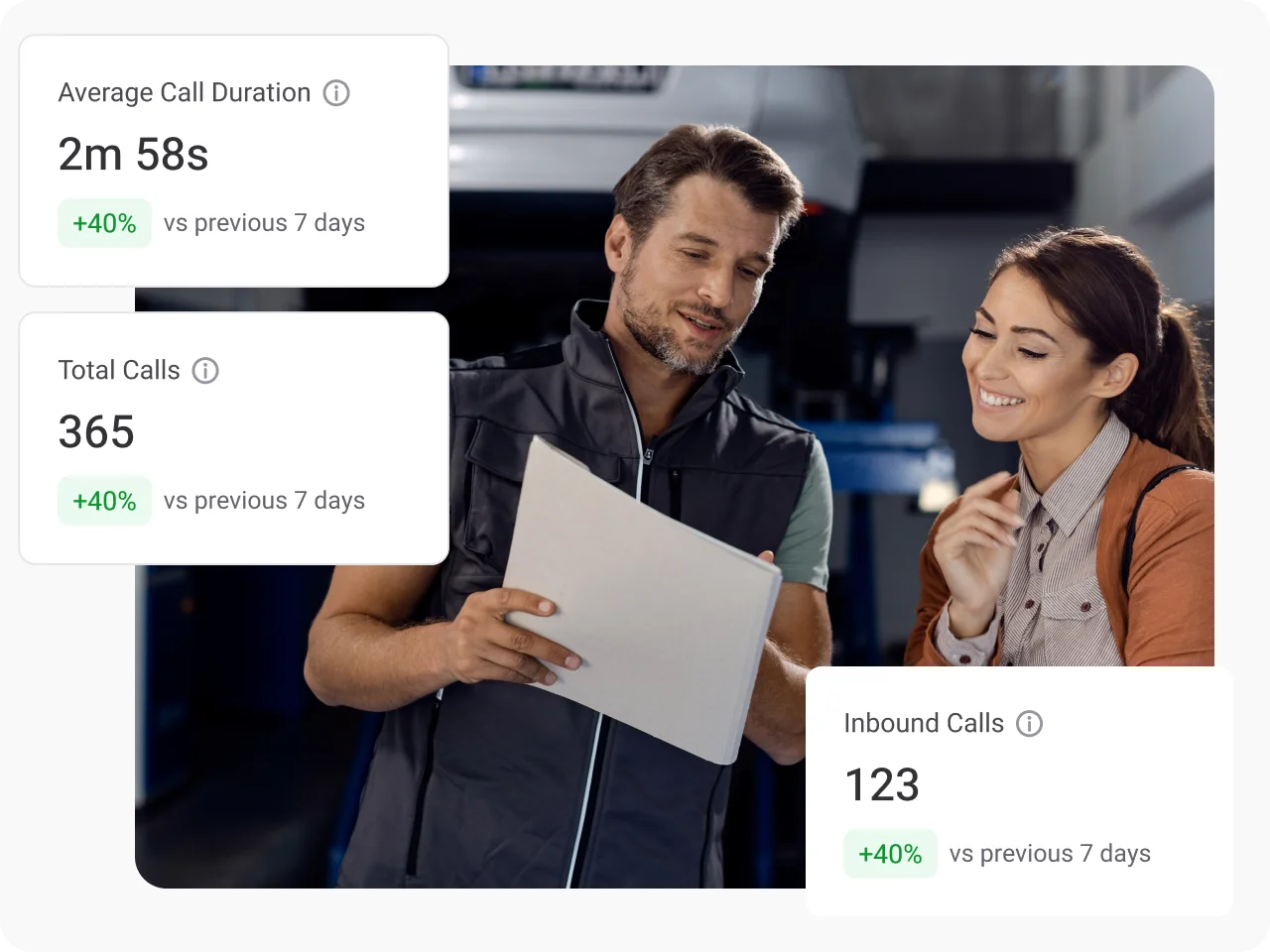 Track and Improve Client Interaction Automotive image