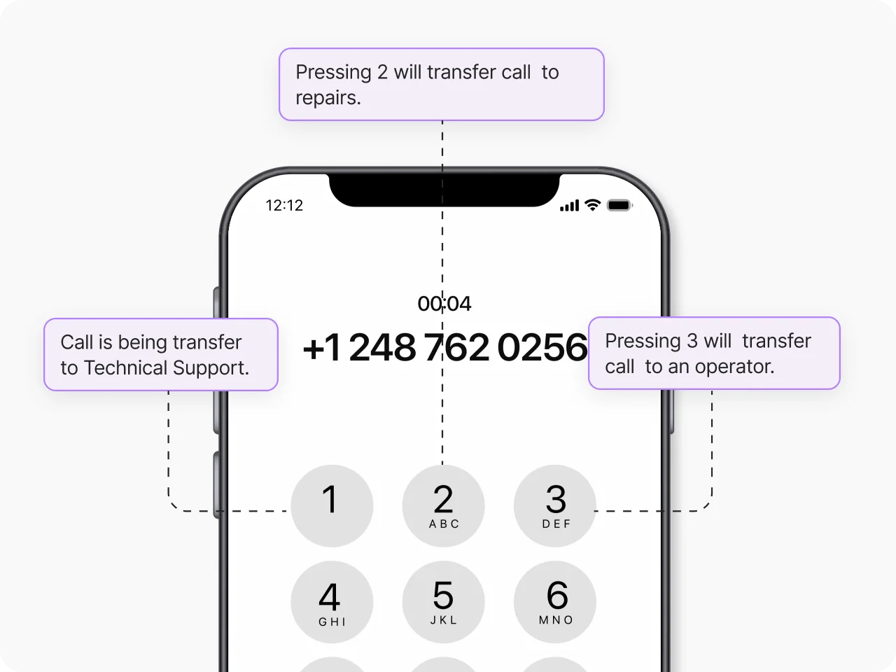 Handle High Call Volumes