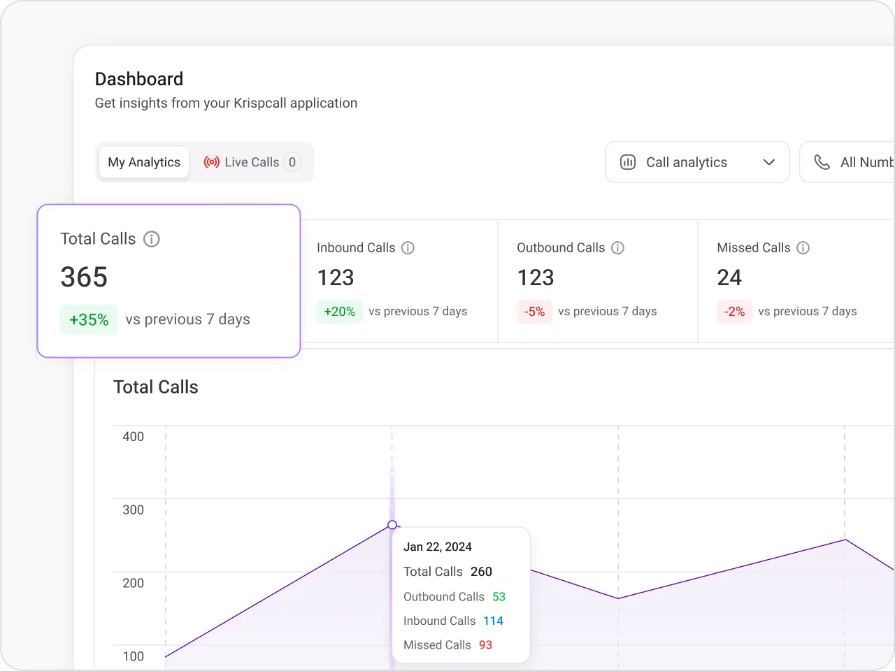 track performance for better support
