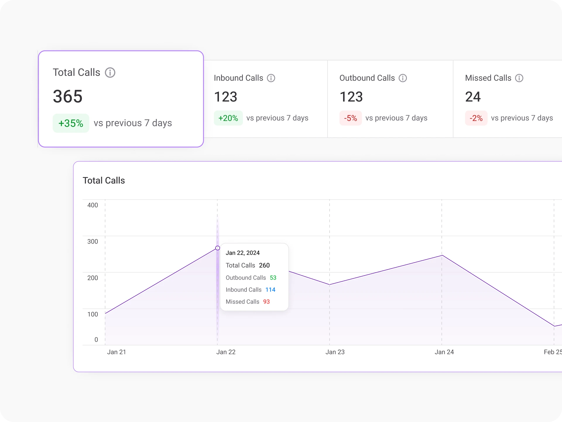 monitor performance for public service