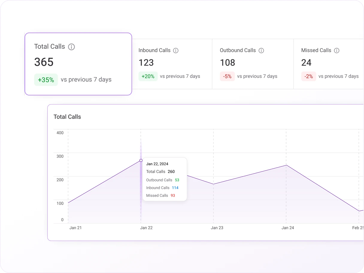 data driven insights
