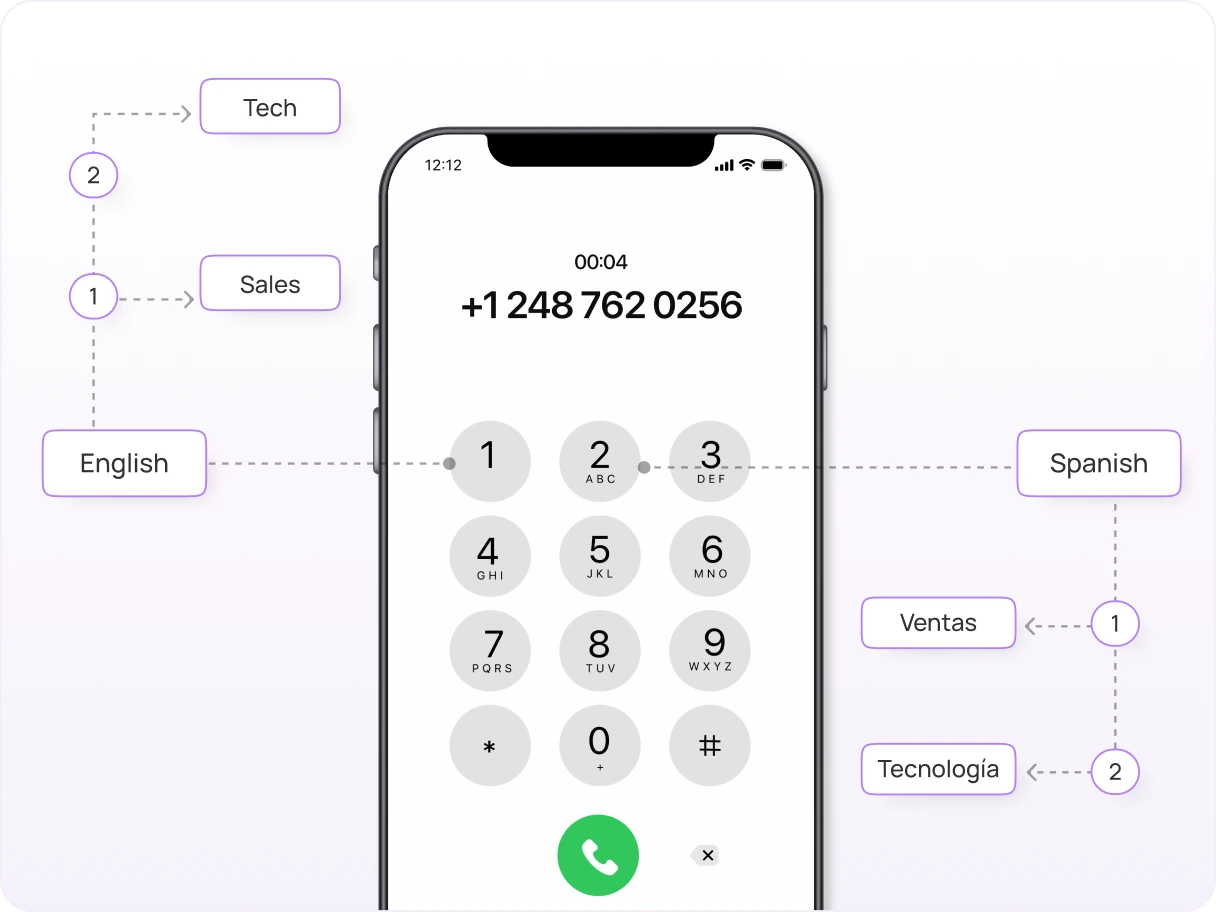 interactive menus effortless customer routing