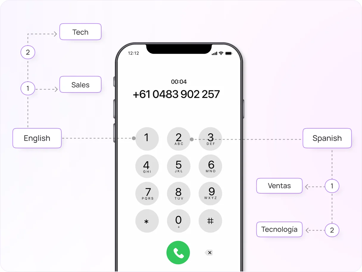 australia-multi-level-ivr