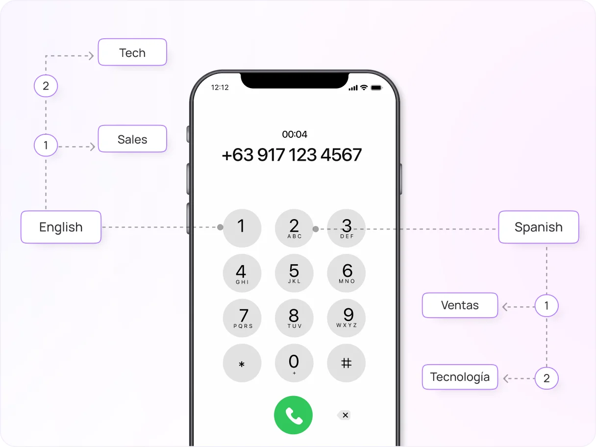 philippines-multi-level-ivr
