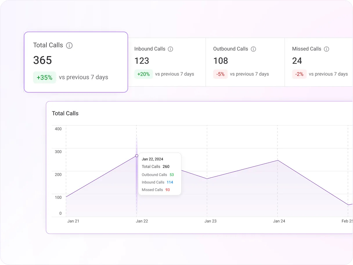 srilanka-call-analytics