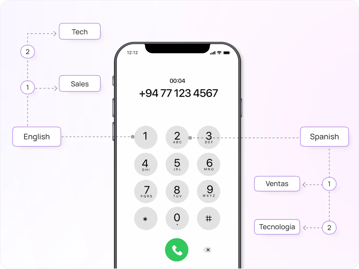 srilanka-multi-level-ivr