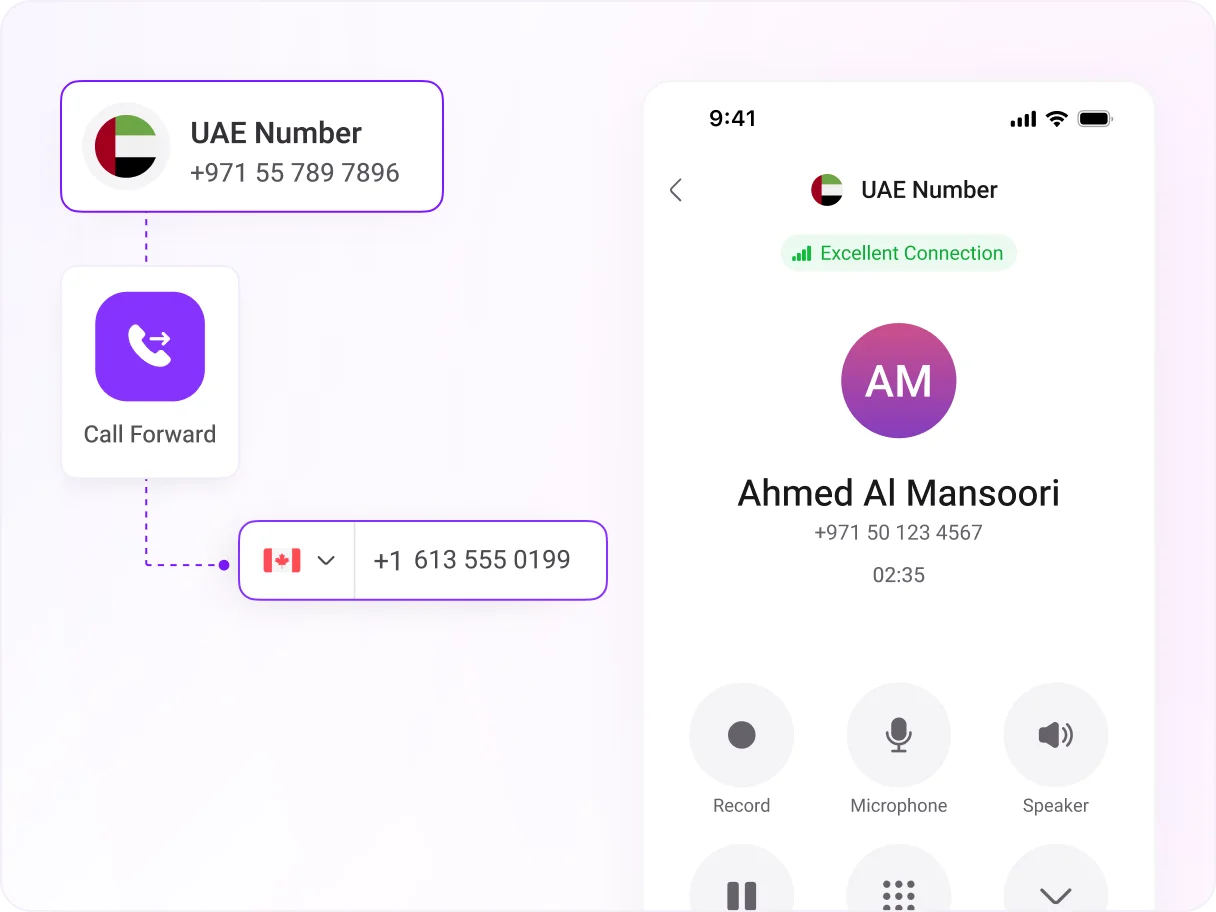 uae-call-forwarding