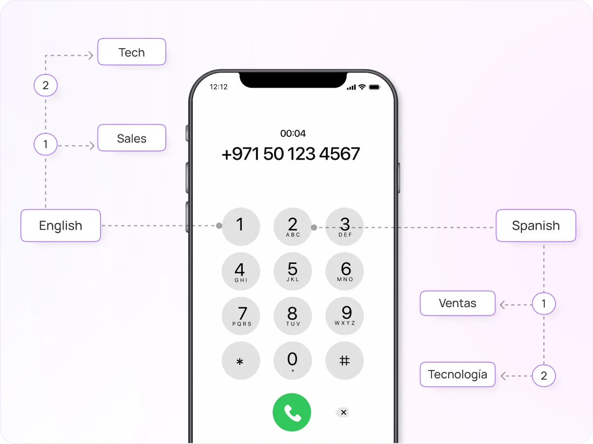 uae-multi-level-ivr