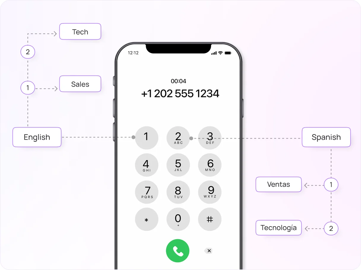 us-multi-level-ivr