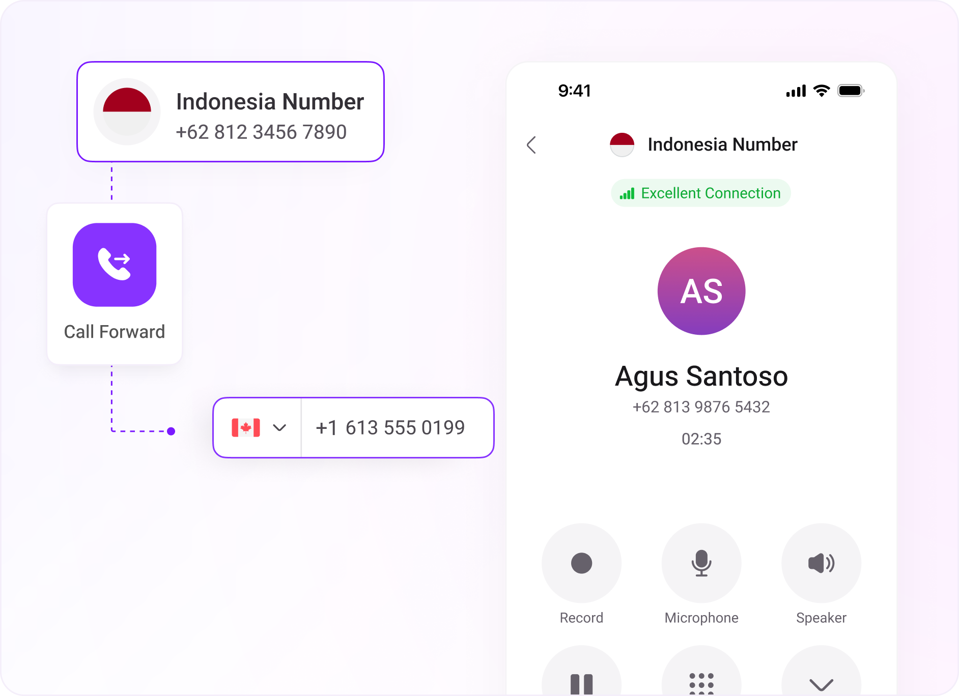 call-forwarding