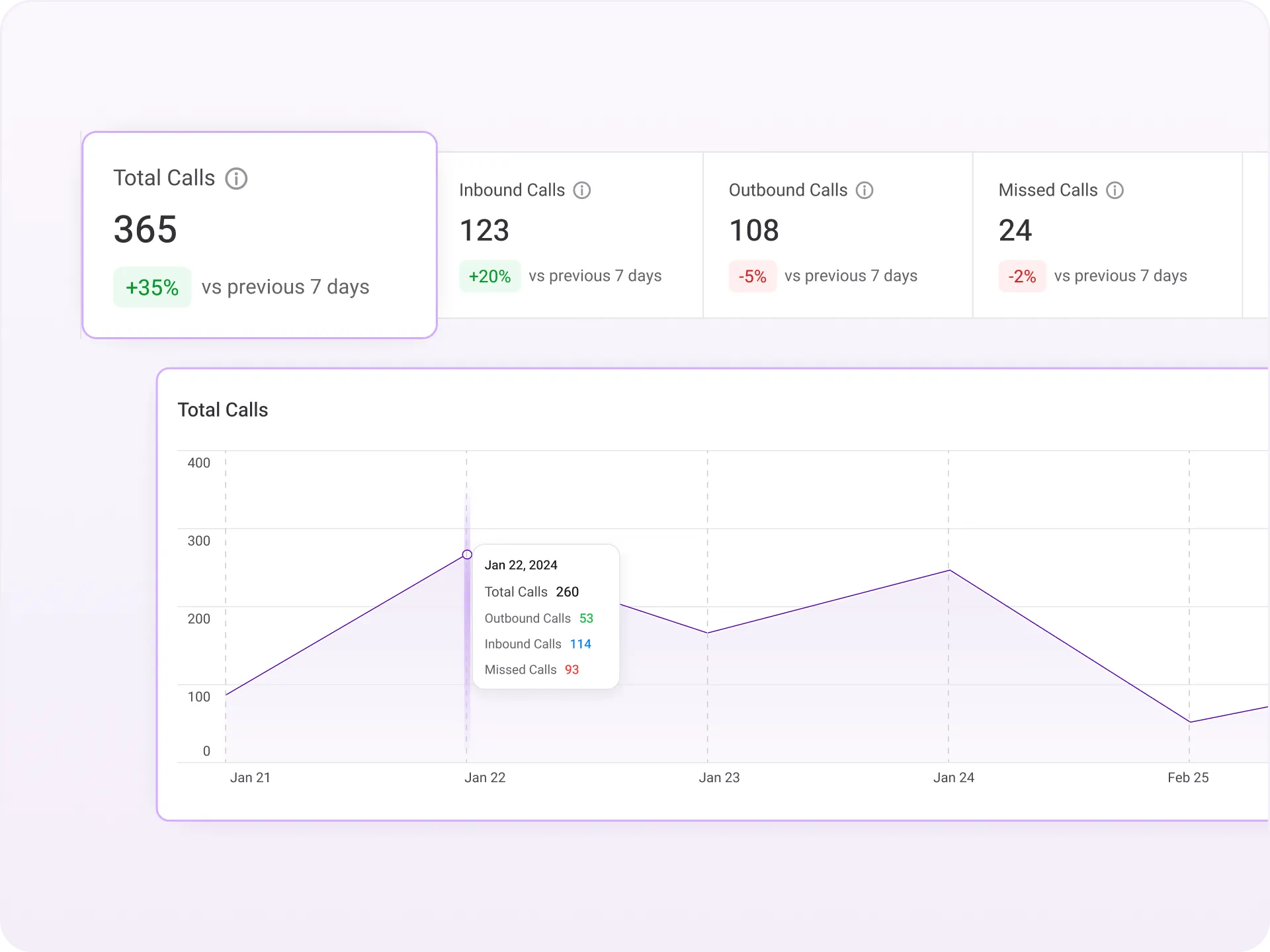 enterprise-voip-features-analytics-and-insights