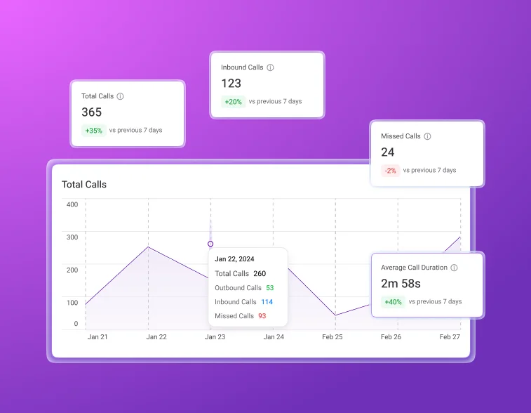 call analytics