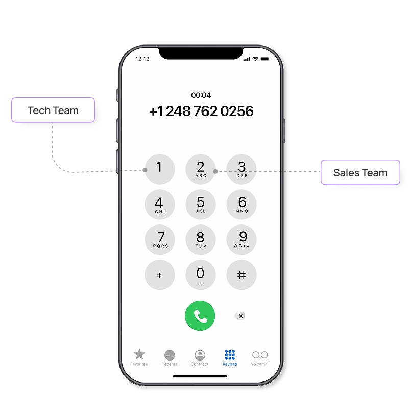 IVR & Smart Call Routing
