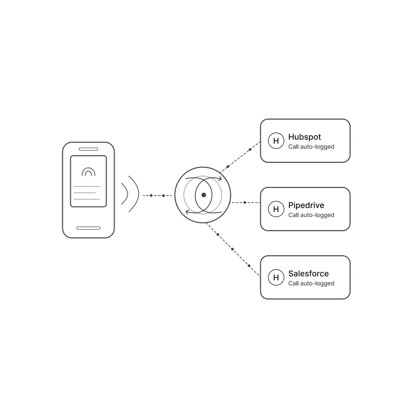 CRM Sync