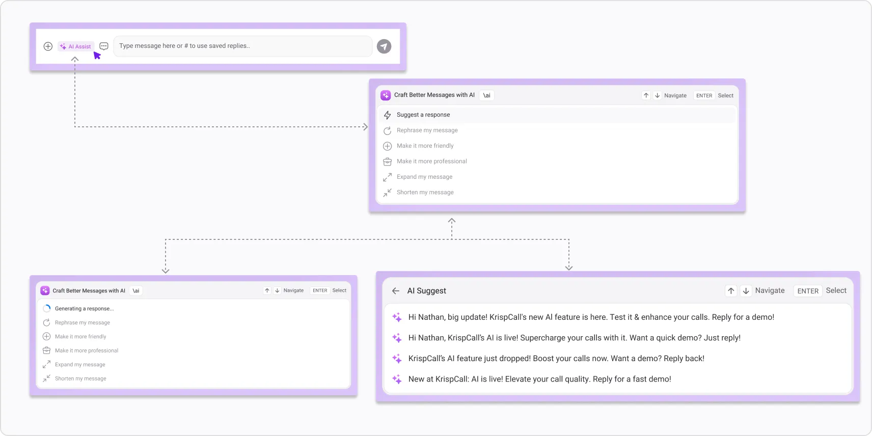 ai writing assistance in messaging1