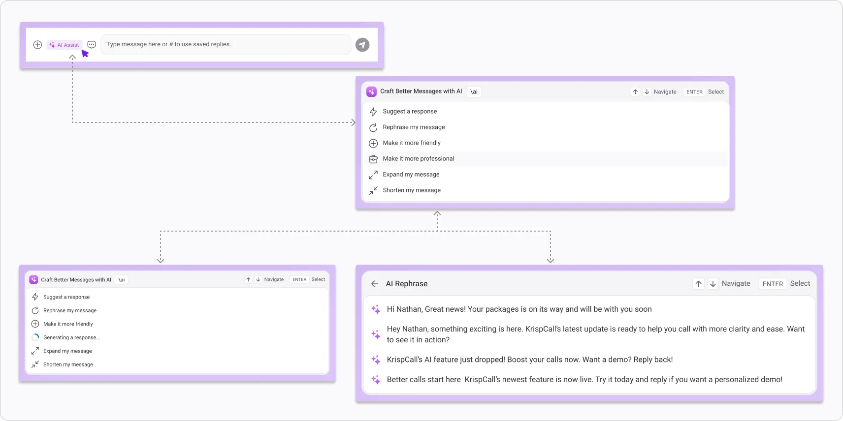 ai writing assistance in messaging4