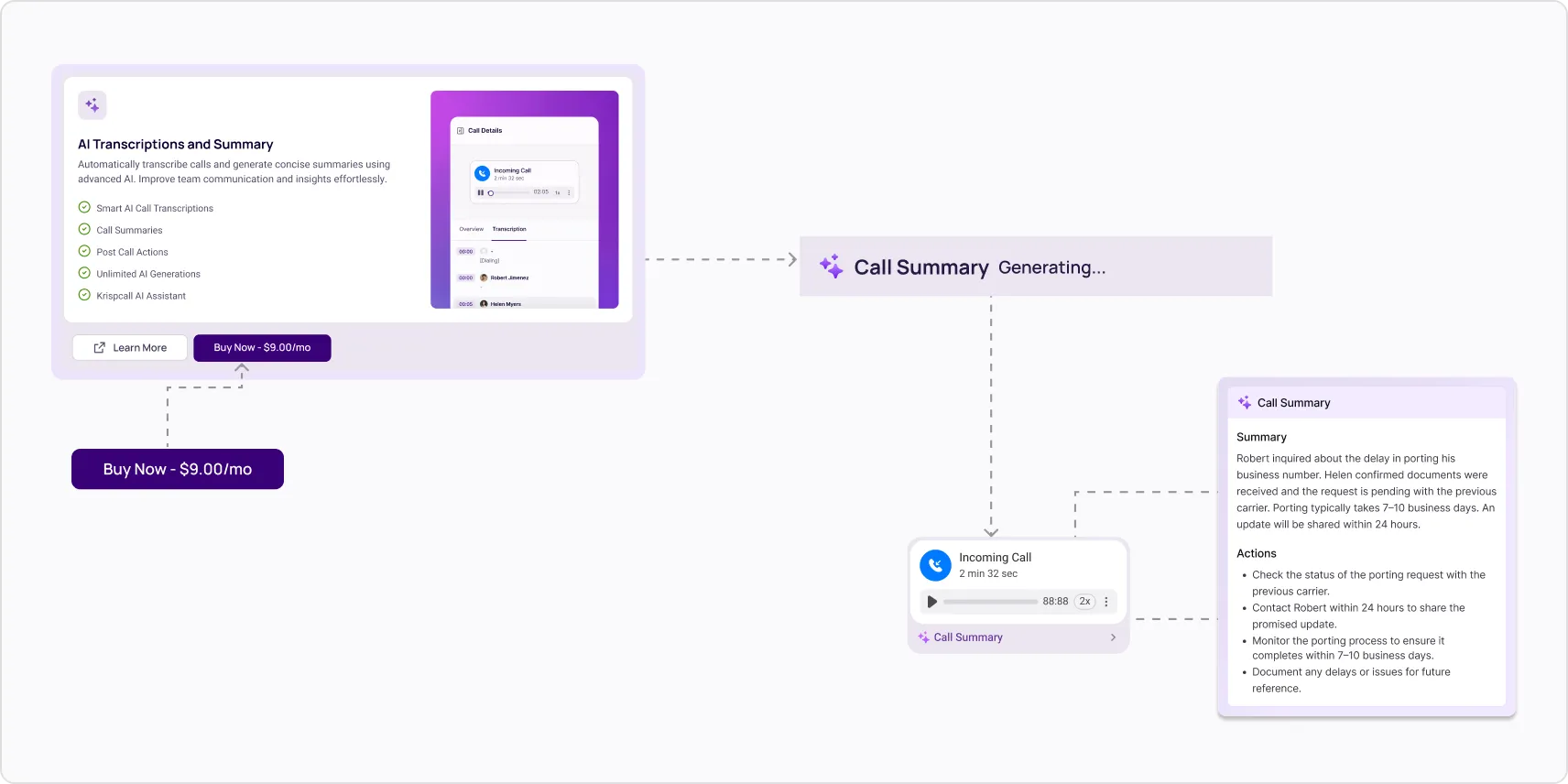 ai summary 21