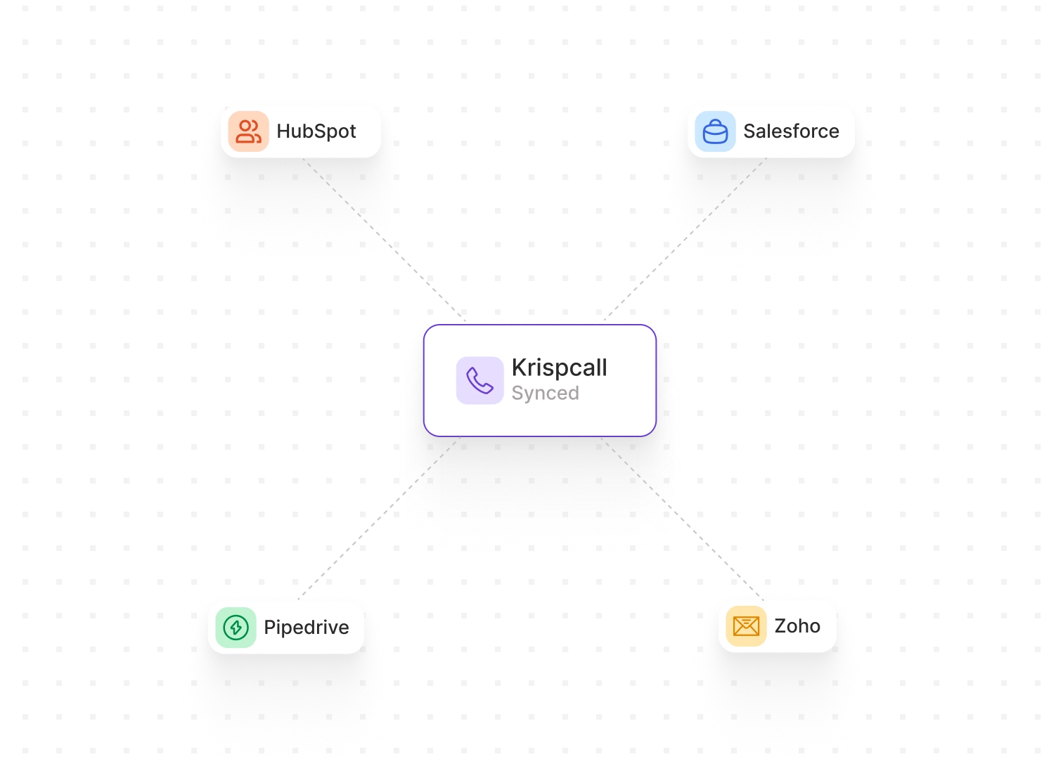 CRM Integration