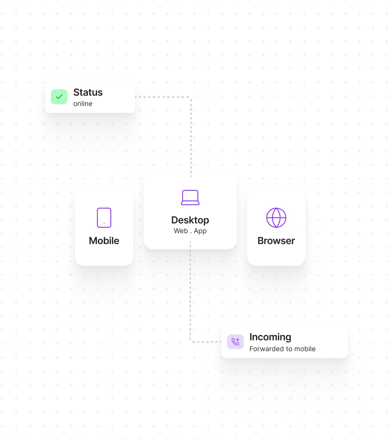  Stay reachable on any device, anywhere logo
