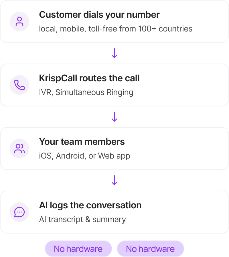 Text Messages SMS