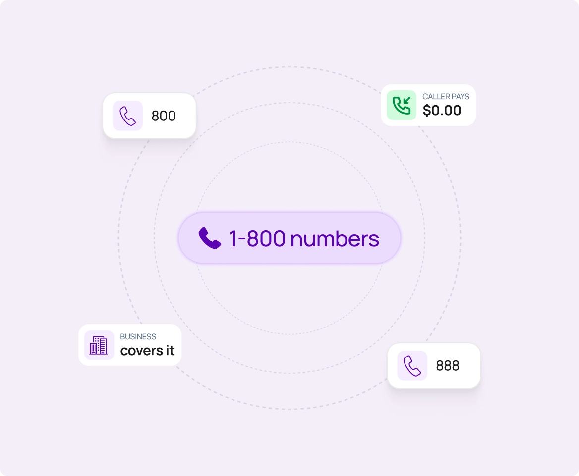 What is a Toll-Free Number?