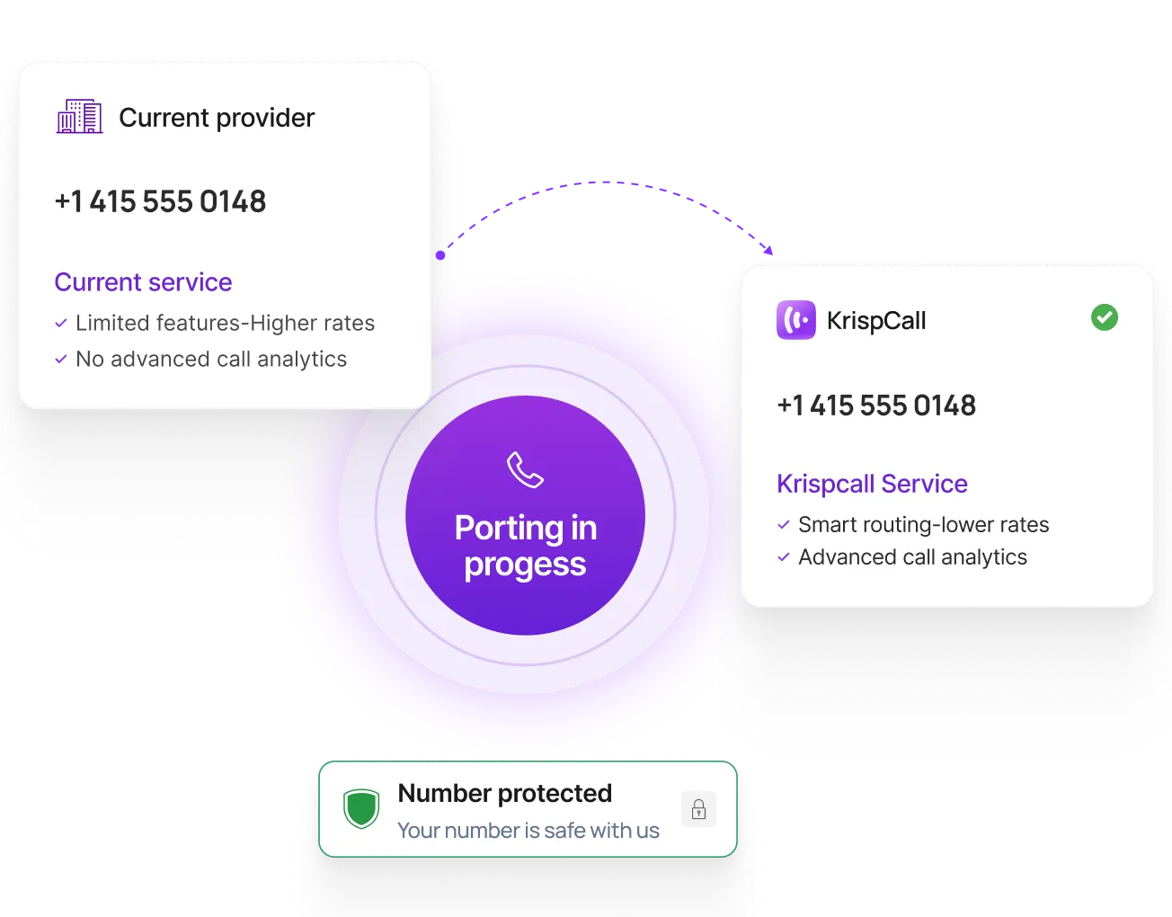what-is-number-porting