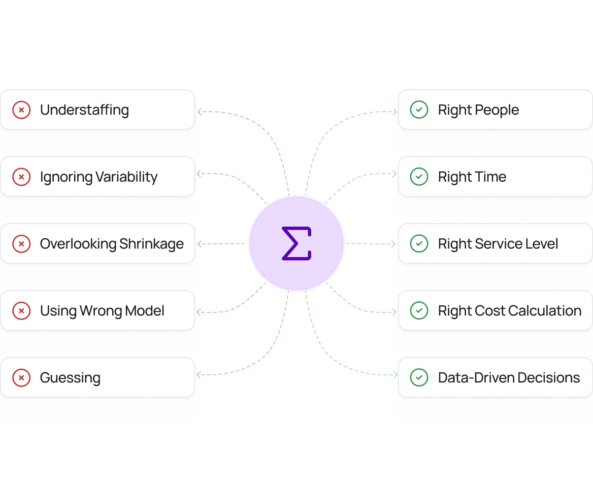 Contact Center Staffing Mistakes Erlang C Helps You Avoid
