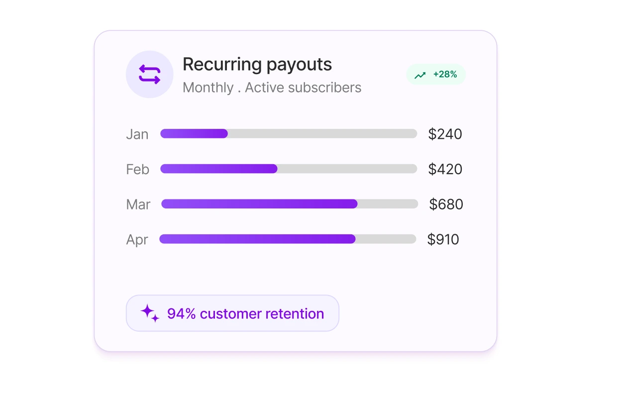 kc-recurring-payouts
