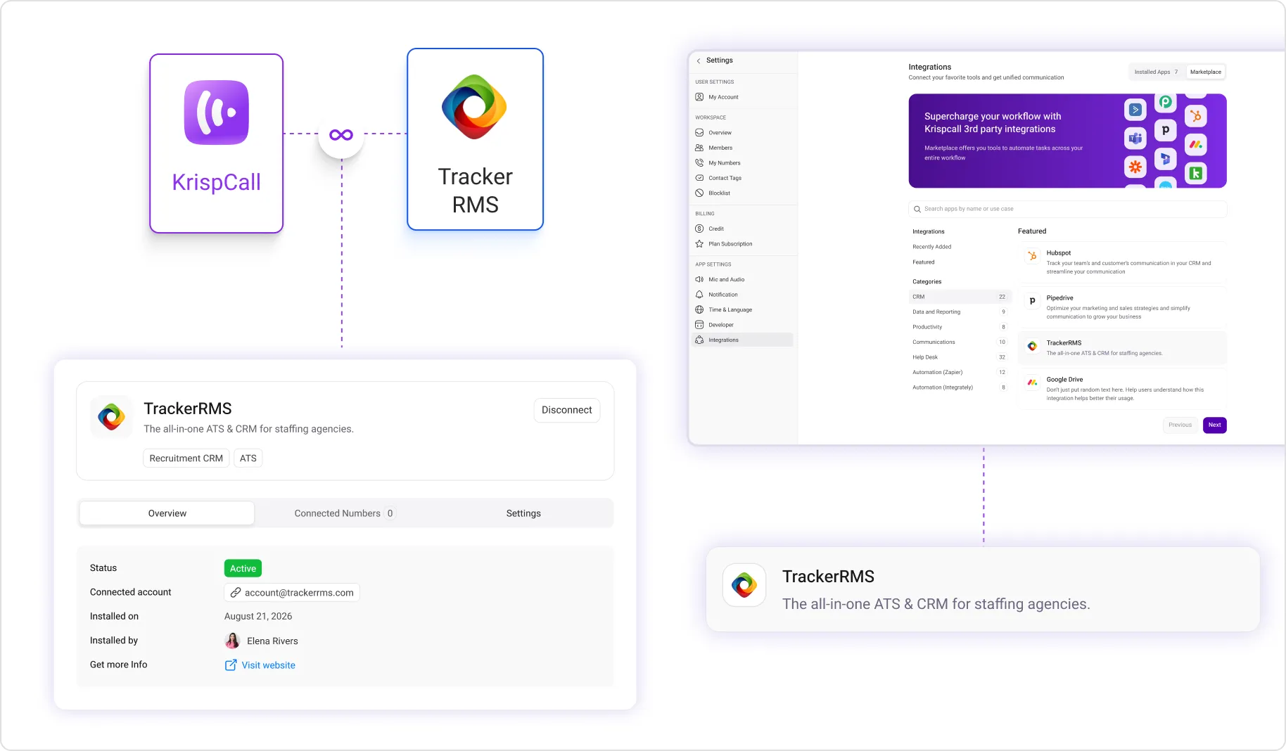 TrackerRMS Integration